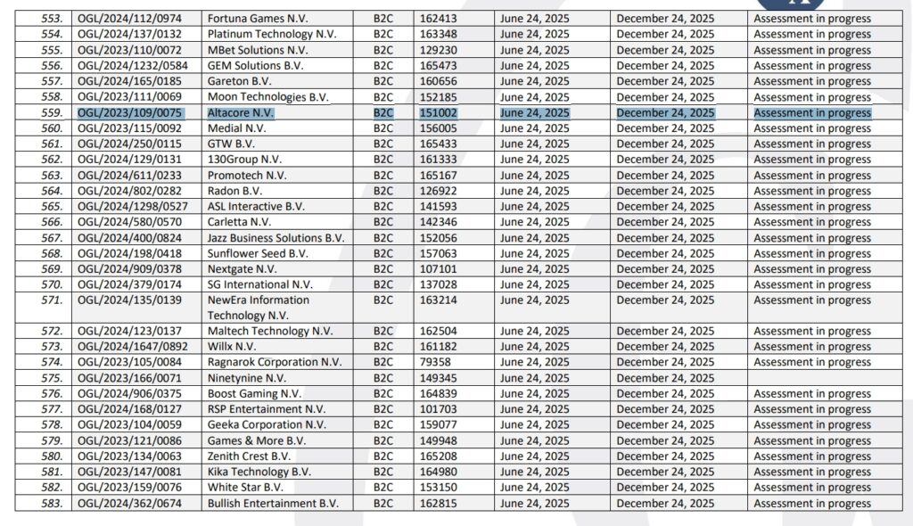 The image shows the license of Flappy Casino in Curacao official license register
