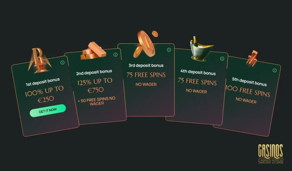 Screenshot of Ritzo Casino Welcome Bonus structure