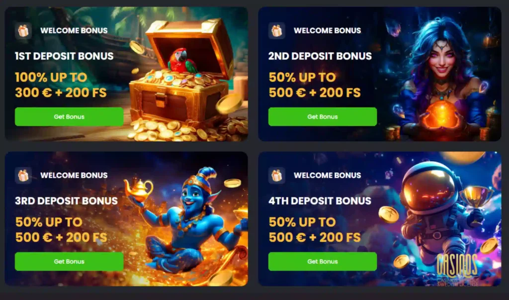 Screenshot Spinline Casino Bonuses and Promotions that show 1st deposit, 2nd deposit, and rewards for further deposits.