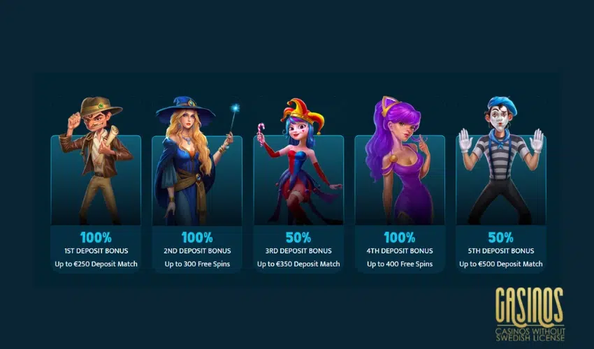 Rich Moose Casino Review of Bonuses